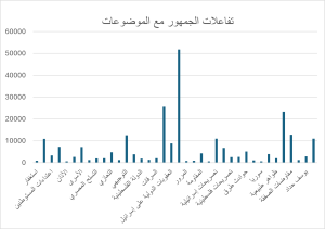 Picture1-300x211 تفاعلات الجمهور الرقمية حول سياسة التجويع في قطاع غزة "2"