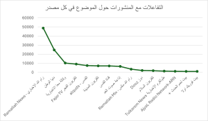 Picture5-300x175 كيف غطت الصفحات الإخبارية والسياسية الفلسطينية رد حماس على خطة ترامب؟ وكيف تفاعل الجمهور معه؟
